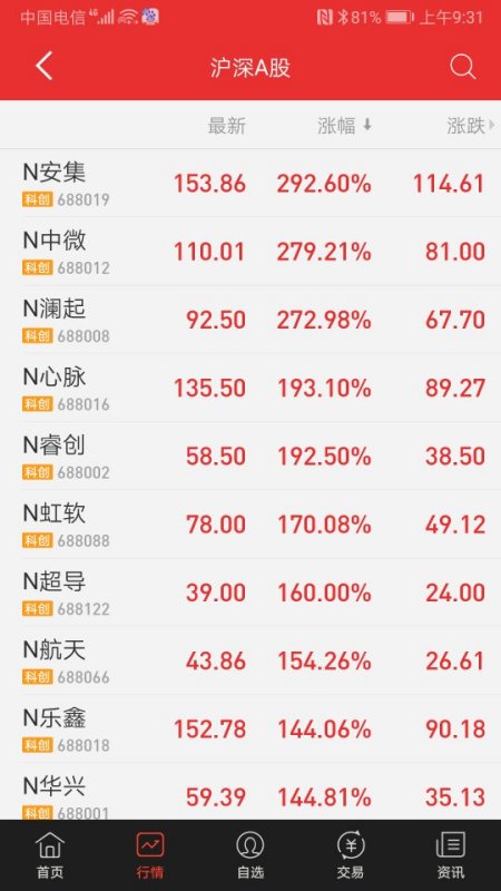 今日新股上市解析，要點(diǎn)、趨勢(shì)與機(jī)遇探討