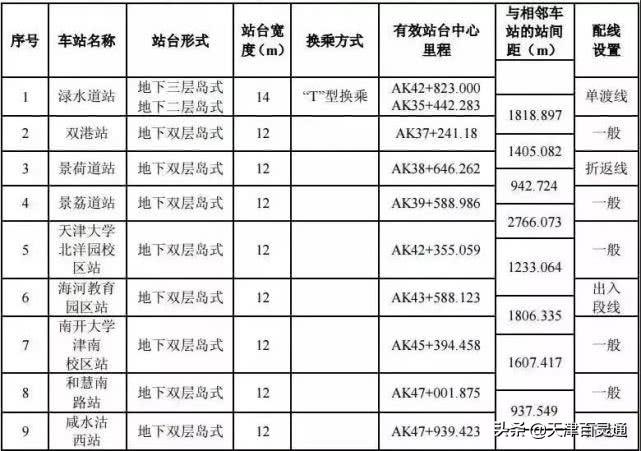 天津地鐵八號(hào)線最新動(dòng)態(tài)全解析，從初學(xué)者到進(jìn)階用戶的步驟指南