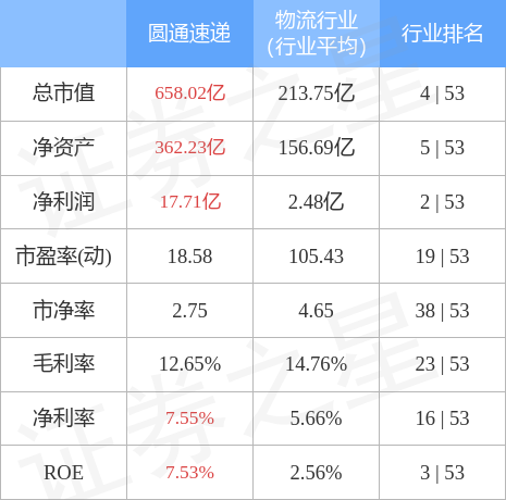 圓通快遞股市行情深度分析，市場(chǎng)走勢(shì)與前景展望