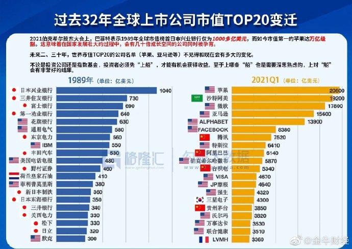 揭秘最大市值上市公司的故事與奧秘，背后的成功秘密與奧秘探索