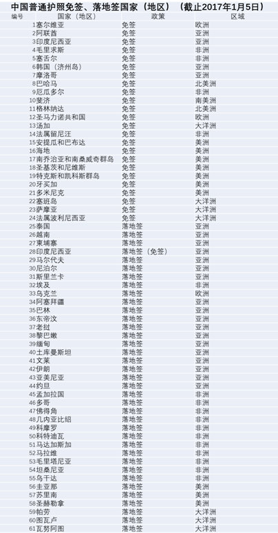 探索旅行新紀(jì)元，2017版中國護(hù)照全新亮相
