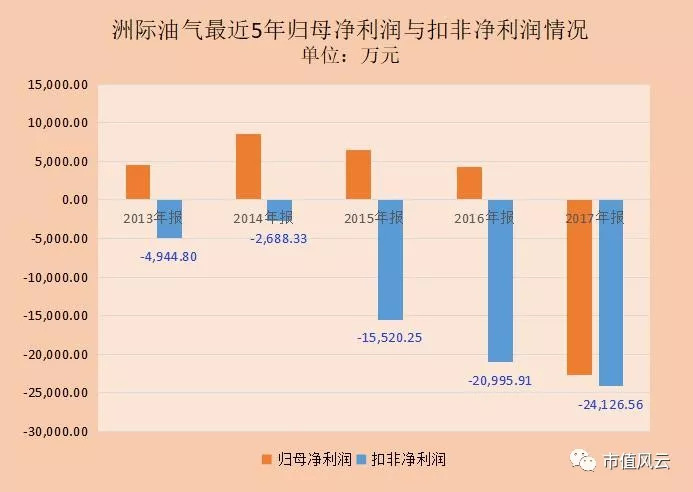 洲際油氣重組最新動態(tài)揭秘，全球視野下的最新消息????