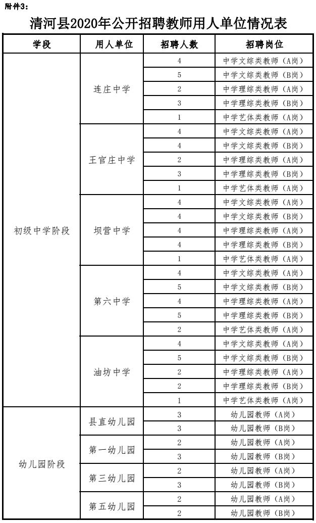 清河招聘信息大揭秘，探尋理想職業(yè)，美好未來等你啟程！