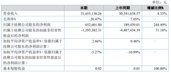 斯盛能源上市時間分析與預測