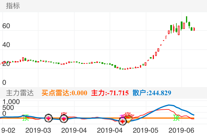 揭秘寶藏股票行情與特色小店的獨特魅力——聚焦300668股票行情探索之旅