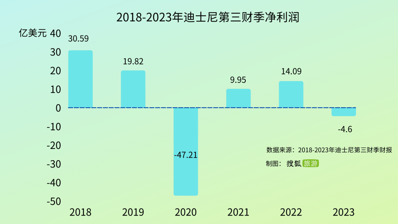 迪士尼股票相關(guān)圖片