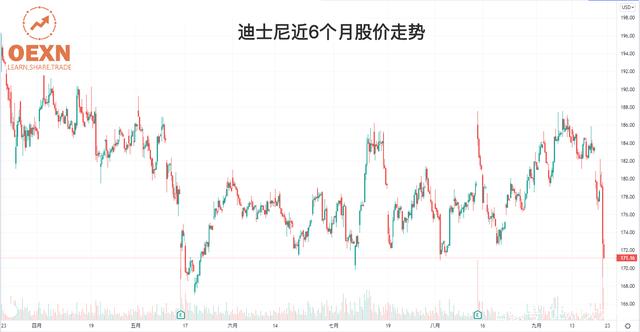 投資學(xué)習(xí)示例