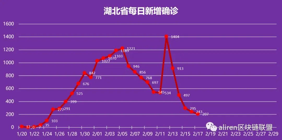疫情結束預測，未來展望與應對策略??