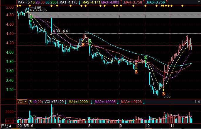 信達地產(chǎn)股票最新動態(tài)更新