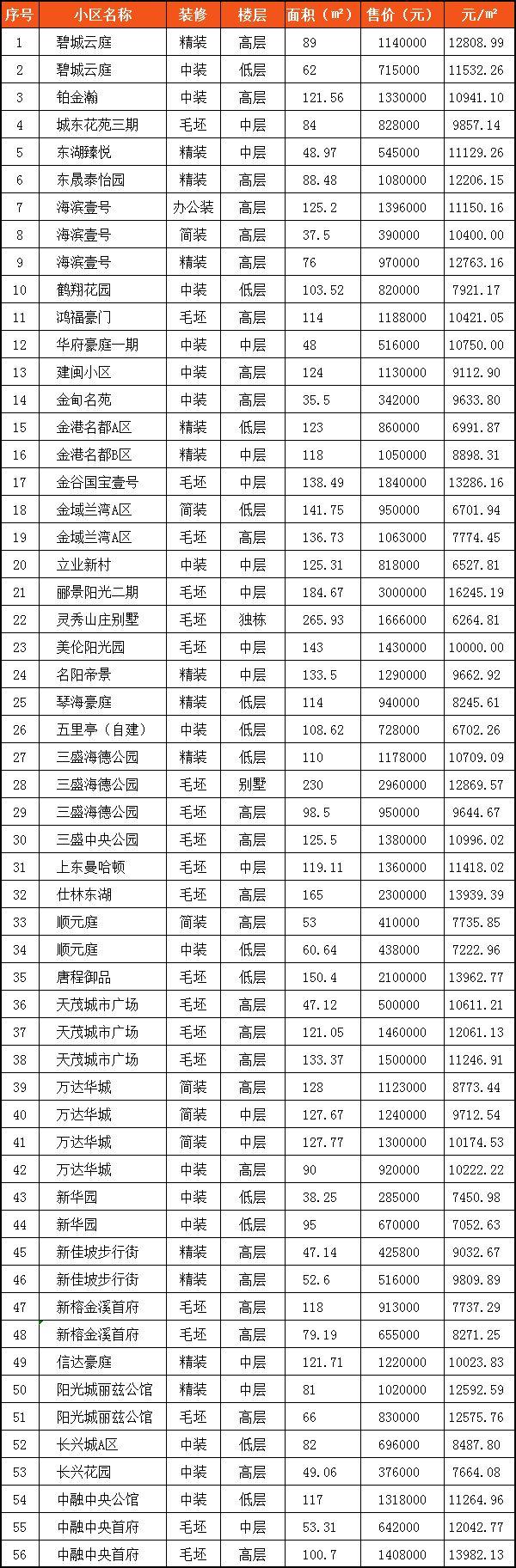 寧德最新二手房出典，科技重塑居住夢想