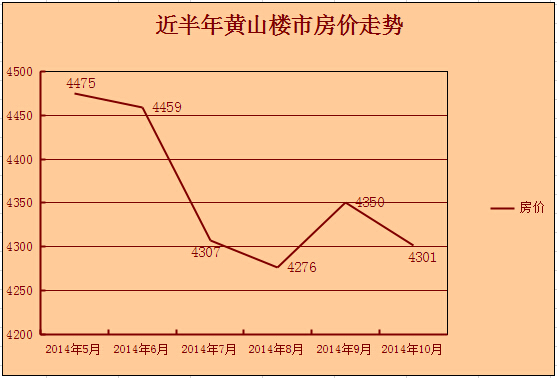 黃山房?jī)r(jià)走勢(shì)最新消息，全面指南與步驟解析，洞悉房?jī)r(jià)變動(dòng)趨勢(shì)