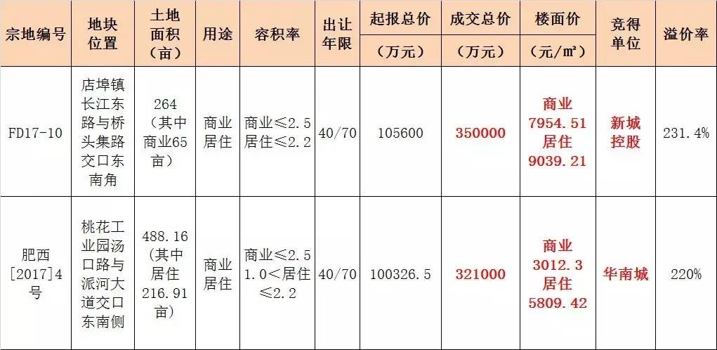 肥西華南城最新備案價(jià)，高科技驅(qū)動(dòng)生活新紀(jì)元