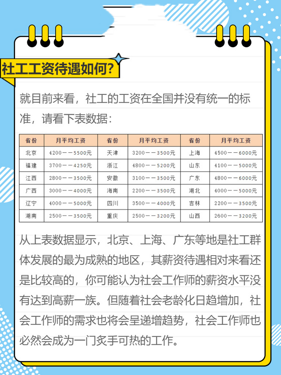 科技重塑未來(lái)，社工薪酬革新體驗(yàn)與最新消息（至2025年）