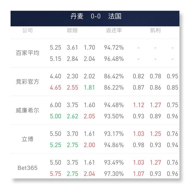 洞悉賽事走向必備指南，最新歐賠動態(tài)一網(wǎng)打盡！