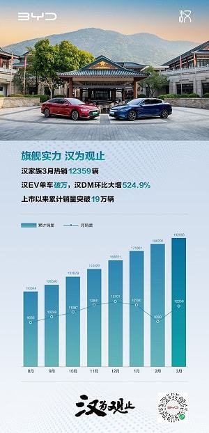 漢車型銷量炸裂，引領(lǐng)車市新潮流