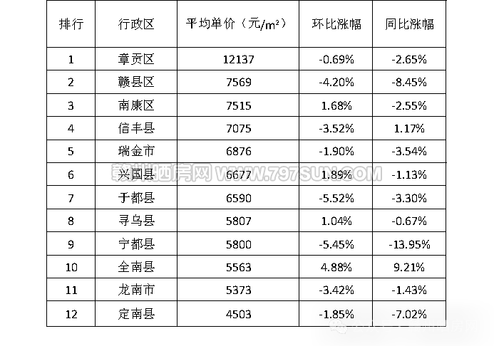 贛州最新房價概覽及分析