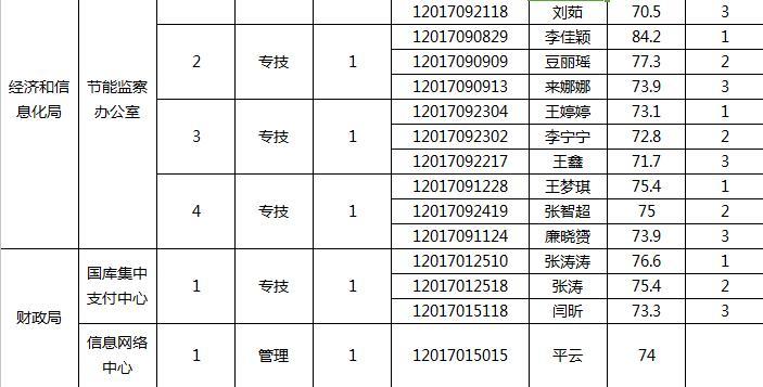 陽城最新招聘信息，探尋職業(yè)發(fā)展的理想平臺(tái)