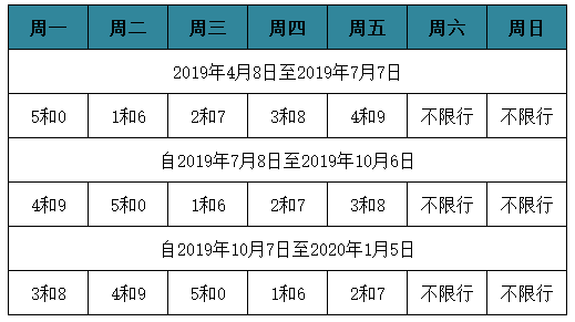 定州最新限號措施，影響、原因與應對策略全解析