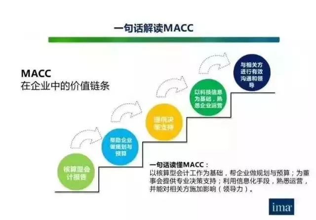 管理會(huì)計(jì)最新發(fā)展趨勢與動(dòng)態(tài)更新