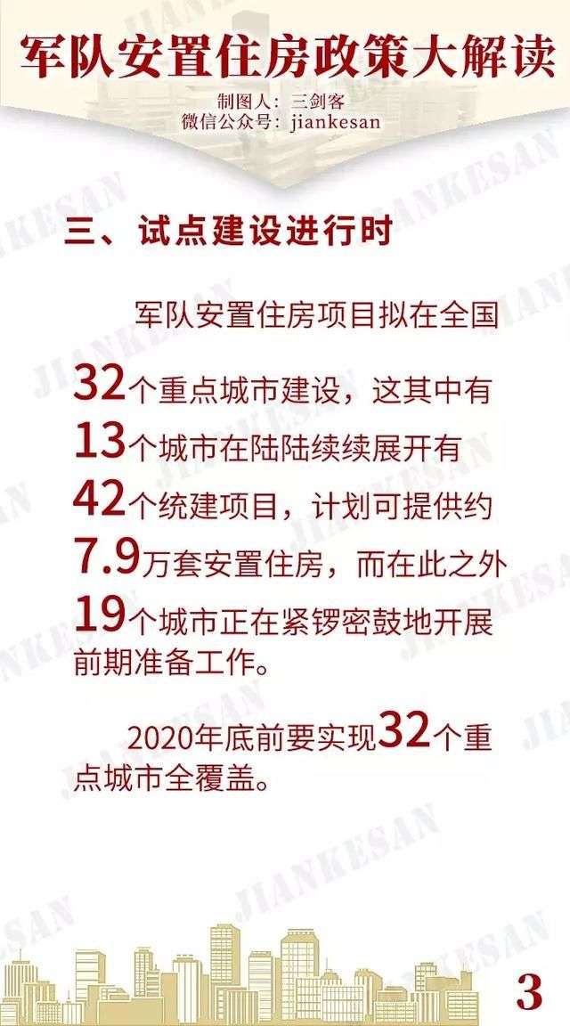 部隊(duì)統(tǒng)建房最新動(dòng)態(tài)更新，最新消息全面解讀
