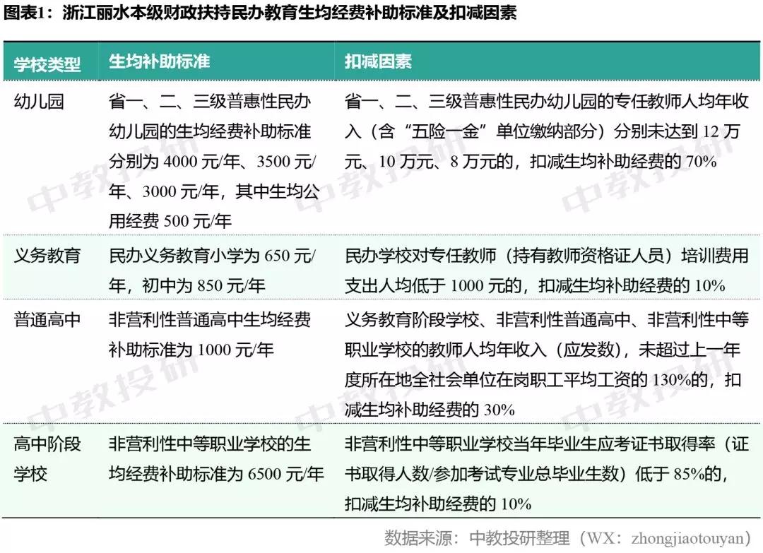 時(shí)代背景下的民辦教育之光，最新民辦教師待遇文件解析