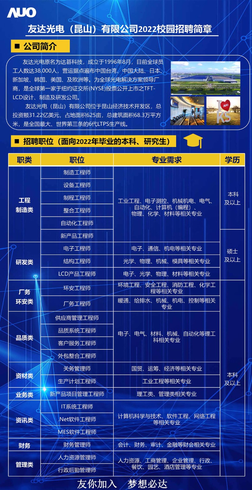 昆山友達光電最新招聘，職業(yè)發(fā)展的理想選擇