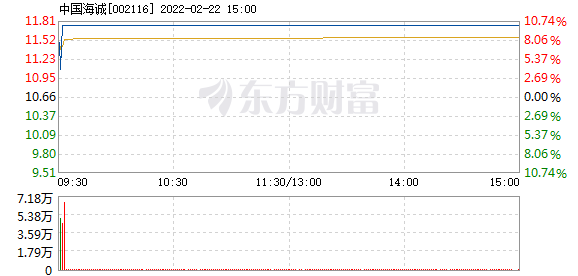 復(fù)合實木多層板 第22頁