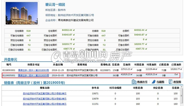 青島膠州房?jī)r(jià)最新動(dòng)態(tài)，全面解析、購房指南與步驟詳解
