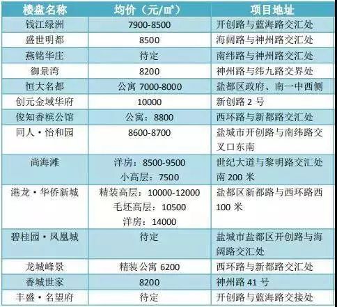 鹽城房價最新動態(tài)，城市變遷中的房價波動與成長之路