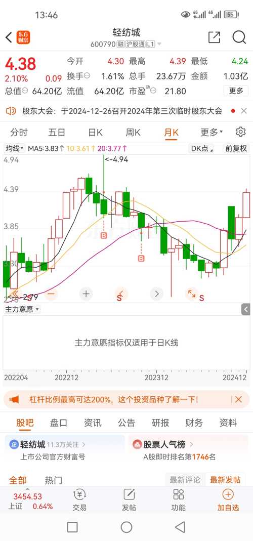 輕紡城股票動態(tài)，變化中的機遇，學(xué)習(xí)與自信的交織發(fā)展之路