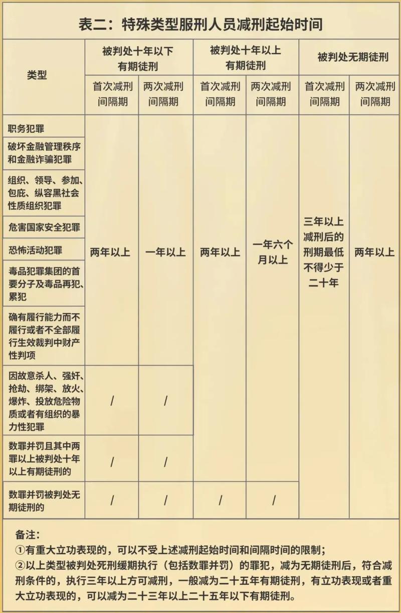 望春監(jiān)獄公布最新減刑名單，春風送暖，新生啟航