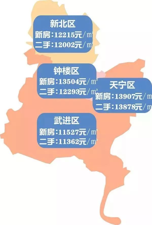 常州市天寧區(qū)最新房?jī)r(jià)揭秘，溫馨家園的房?jī)r(jià)故事