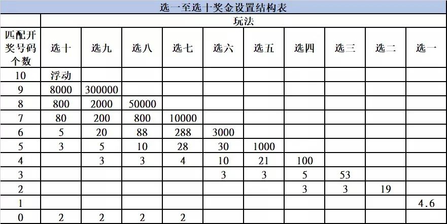 二十選五最新開獎結(jié)果揭秘，輕松獲取與解讀，詳解開獎信息技巧