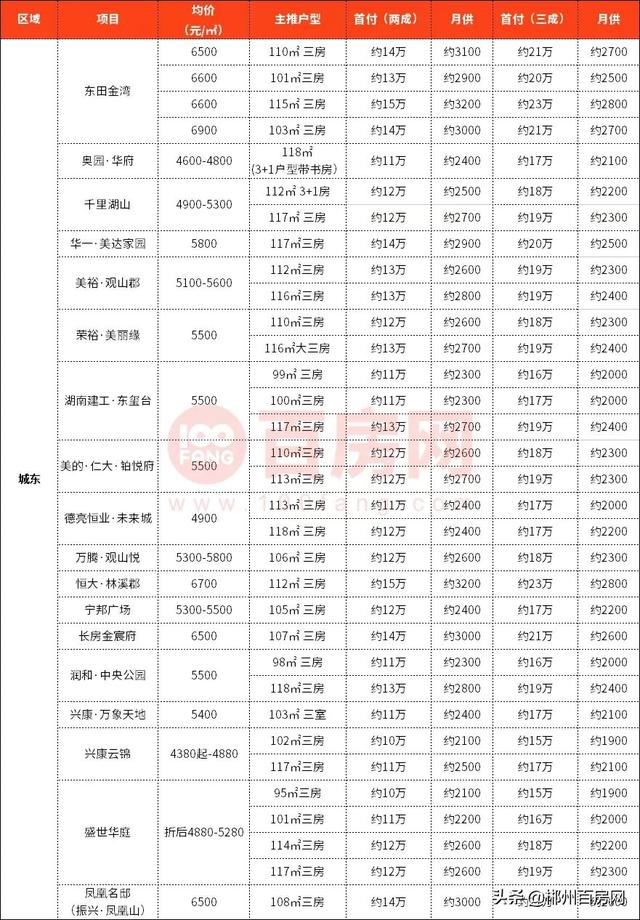 郴州市最新房價概覽，背景、影響及地位分析