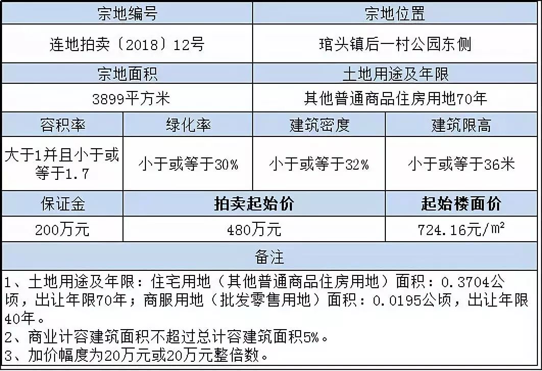 連江新樓盤最新動(dòng)態(tài)，家的溫馨故事啟程
