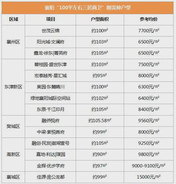 2025年襄陽市最新房?jī)r(jià)指南