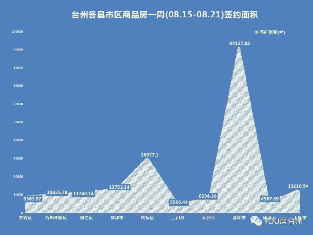 溫嶺最新房?jī)r(jià)消息，科技重塑居住夢(mèng)想，未來(lái)生活體驗(yàn)新篇章