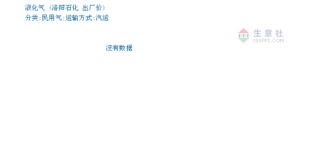 洛陽液化氣最新價(jià)格查詢指南，步驟詳解及價(jià)格更新動態(tài)