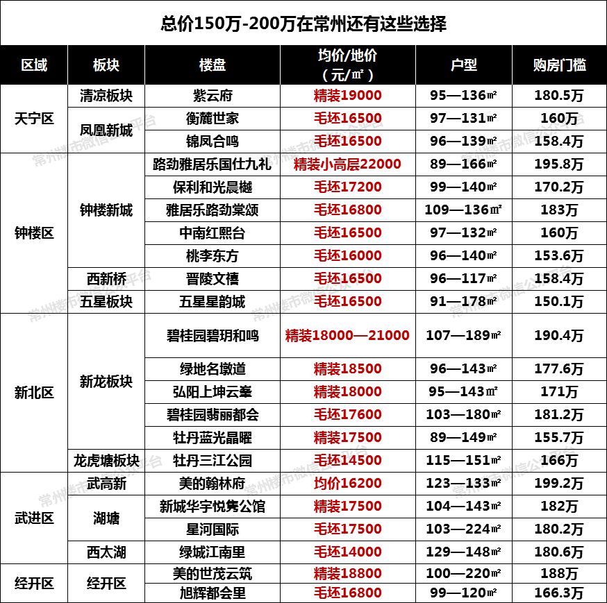 常州香溢俊園最新房價揭秘與買房攻略匯總！