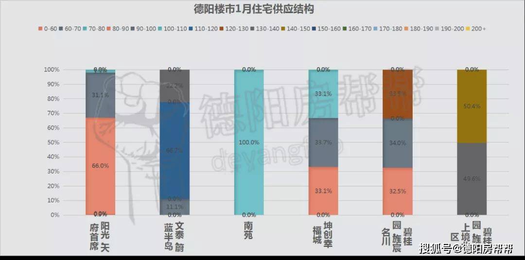 德陽房價走勢揭秘，變遷中的家園溫馨與房價故事最新消息