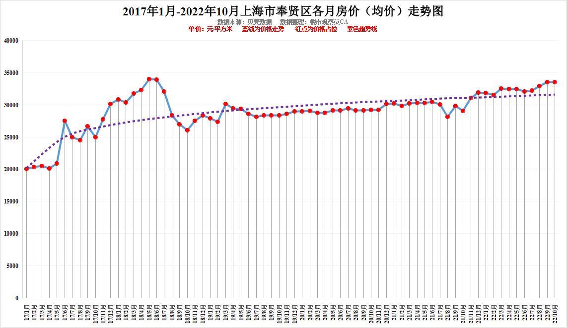 上海房價走勢圖，時代印記與都市脈絡(luò)的融合展現(xiàn)